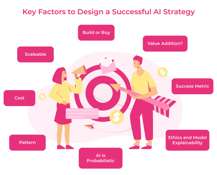 Designing a Successful Enterprise AI Strategy